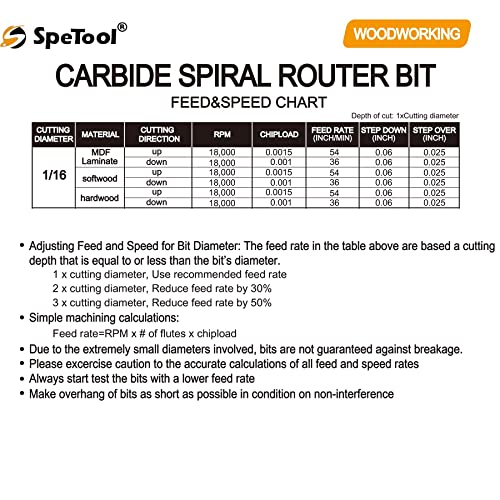 SpeTool 1/16 inç Kesme Çapı Spiral Kesim Yönlendirici Bit 1/4 inç Shank 2 Flüt Dalma CNC End Mill