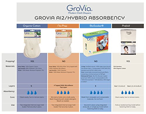 GroVia Hazırlıksız Yeniden Kullanılabilir Sağanak Ped Bebek Bezi Bezi Hibrid Bebek Bezi Kabuğu (2 Adet)
